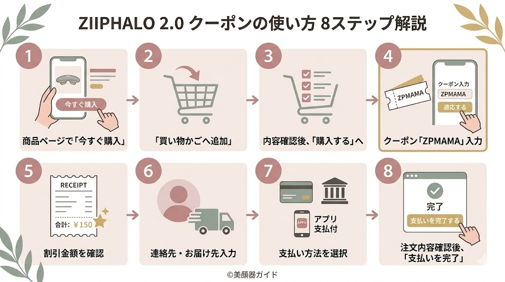 ZIIPHALO2.0-クーポンの使い方
