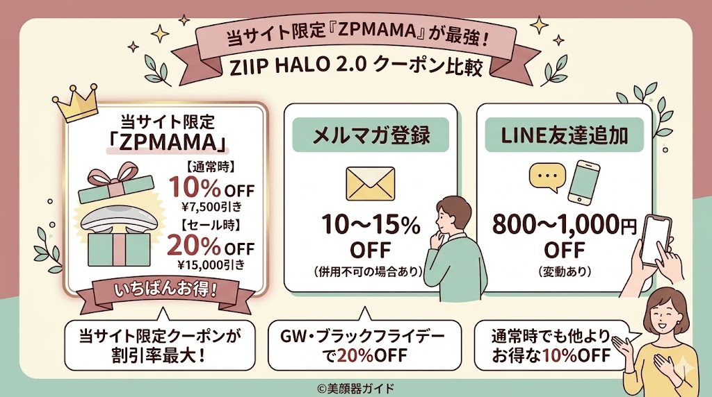 ZIIPHALO2.0-クーポンコード「ZPMAMA」が最安値