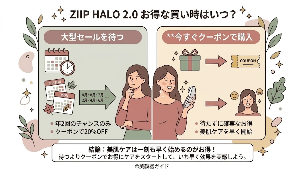 ZIIPHALO2.0-お得に買えるタイミングはいつ？