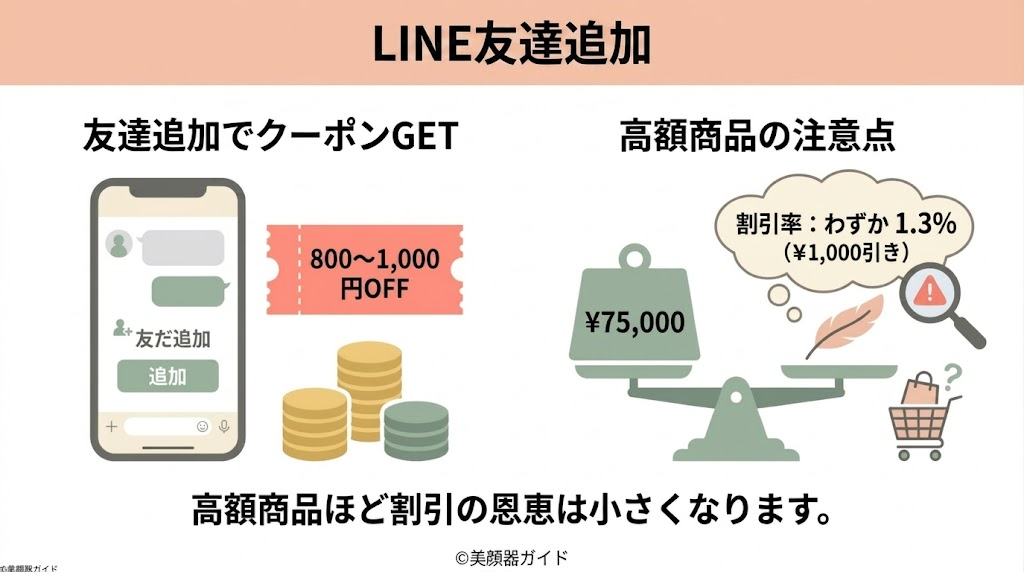ZIIPHALO2.0-LINE友達追加