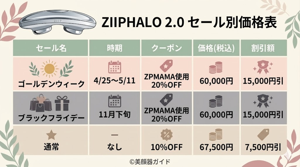 ZIIPHALO2.0-年2回の大型セールでクーポン使用で20%OFF