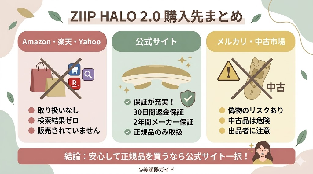 ZIIP HALO 2.0はAmazonや楽天でも買える？購入先まとめ
