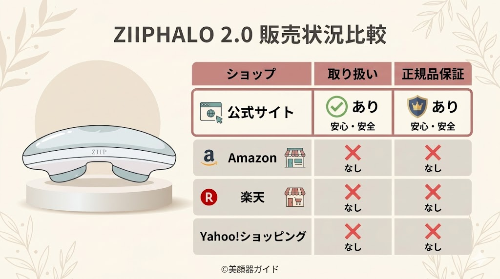 ZIIP HALO 2.0-30日間の返金保証＋2年間メーカー保証あり