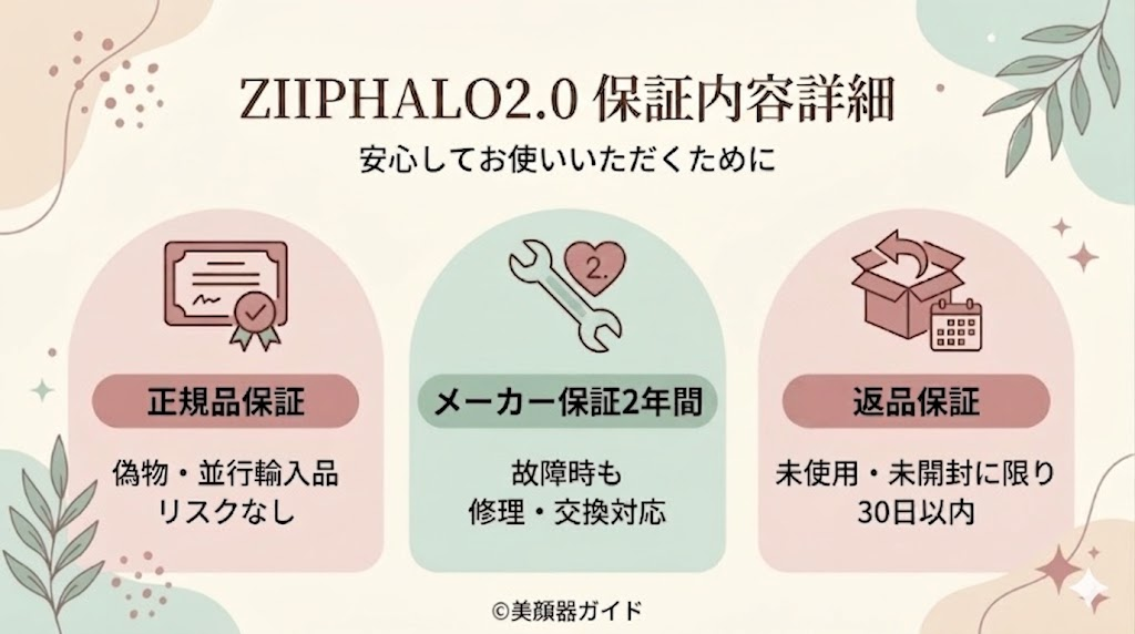 ZIIP HALO 2.0-保証内容