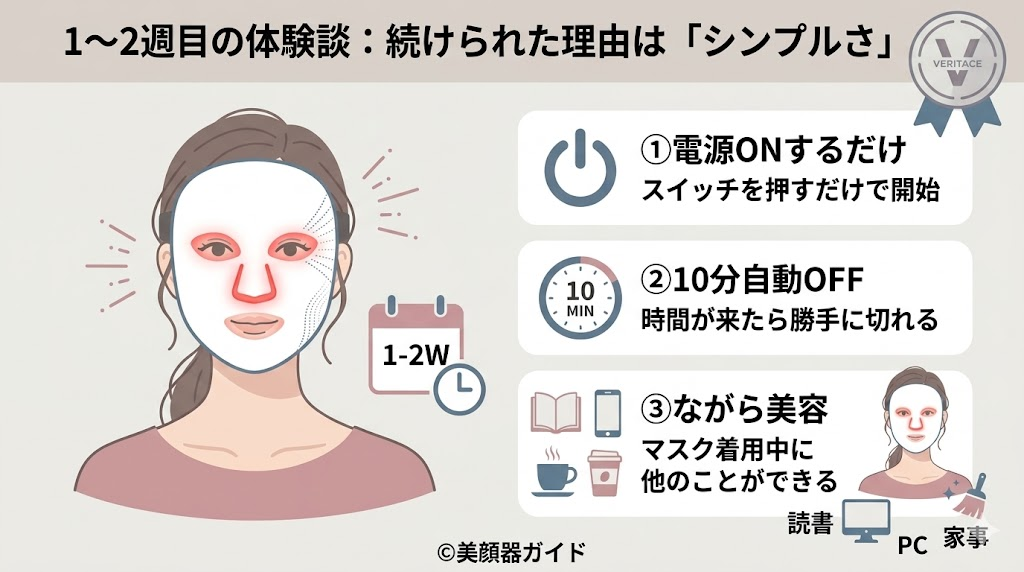 カレントボディLEDマスク-50代-1週間