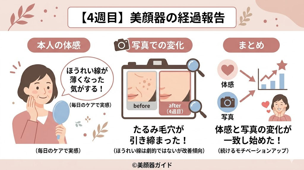 カレントボディLEDマスク-50代-4週間