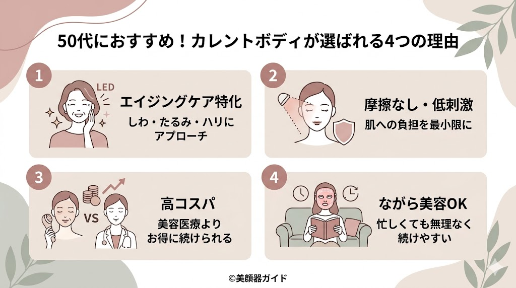 カレントボディLEDマスク-50代-4つのおすすめ理由
