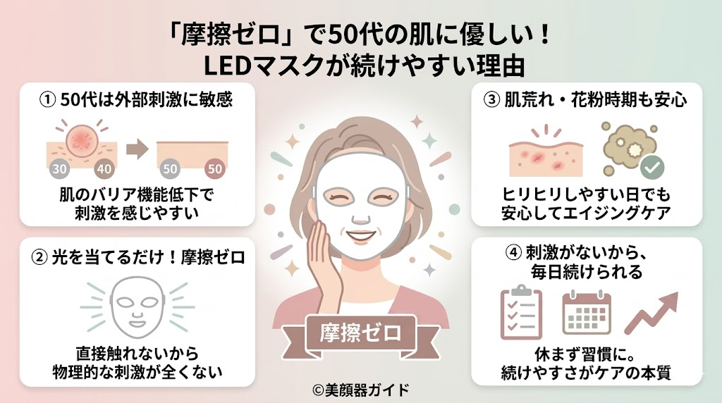 カレントボディLEDマスク-50代-摩擦がない