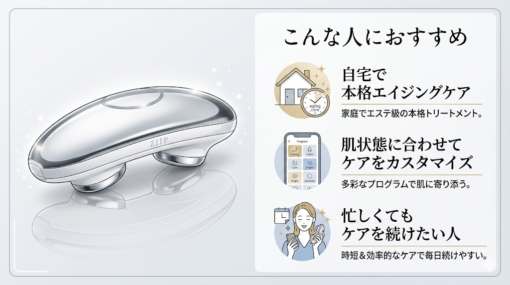 ZIIPHALO2.0-こんな人におすすめ