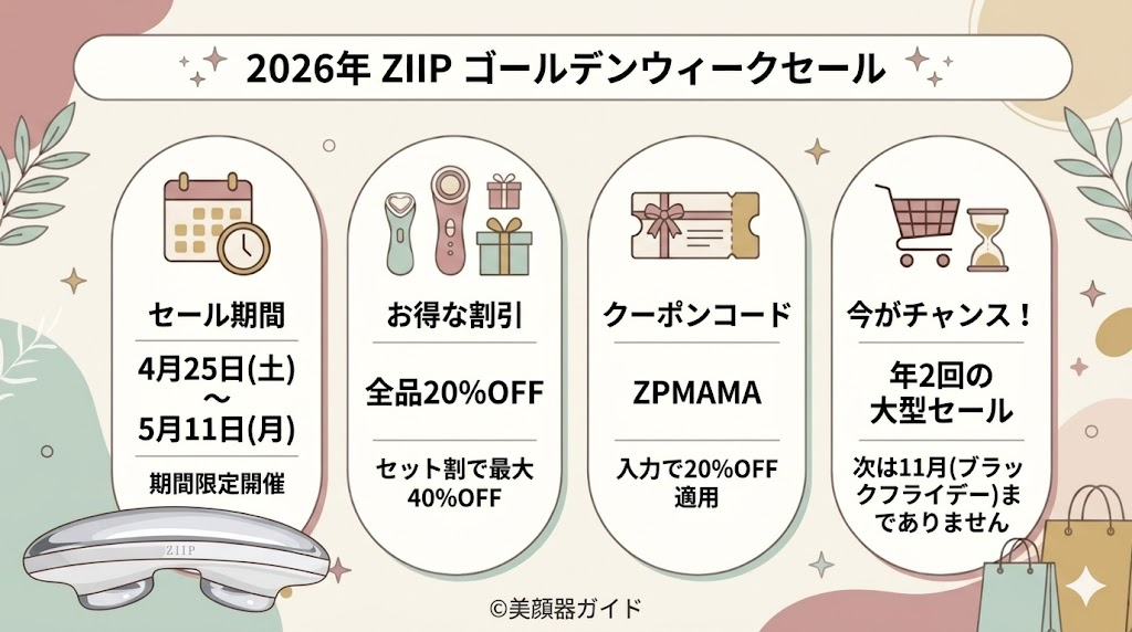 ZIIPHALO2.0-ゴールデンウィークセール概要