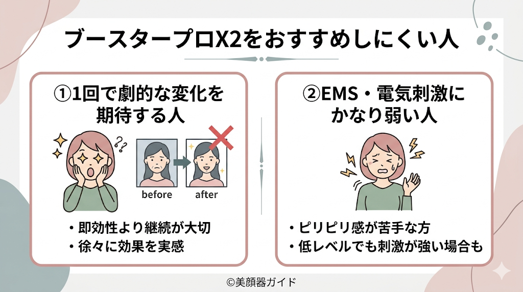 ブースタープロX2の口コミより：おすすめしにくい人