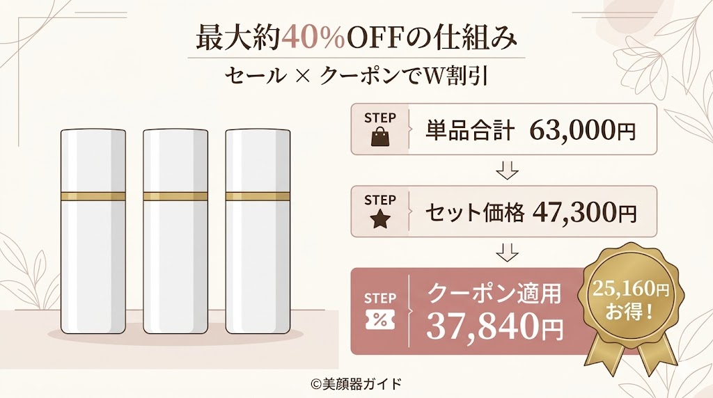 ZIIPHALO2.0-最大40%OFFの仕組みと計算例