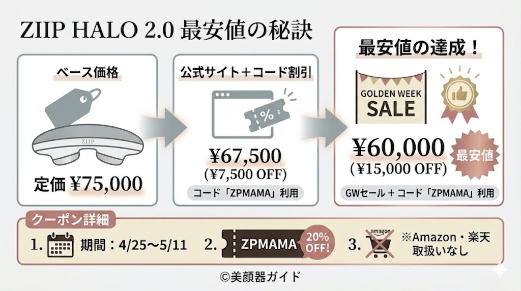 ZIIPHALO2.0-最安値はクーポン併用