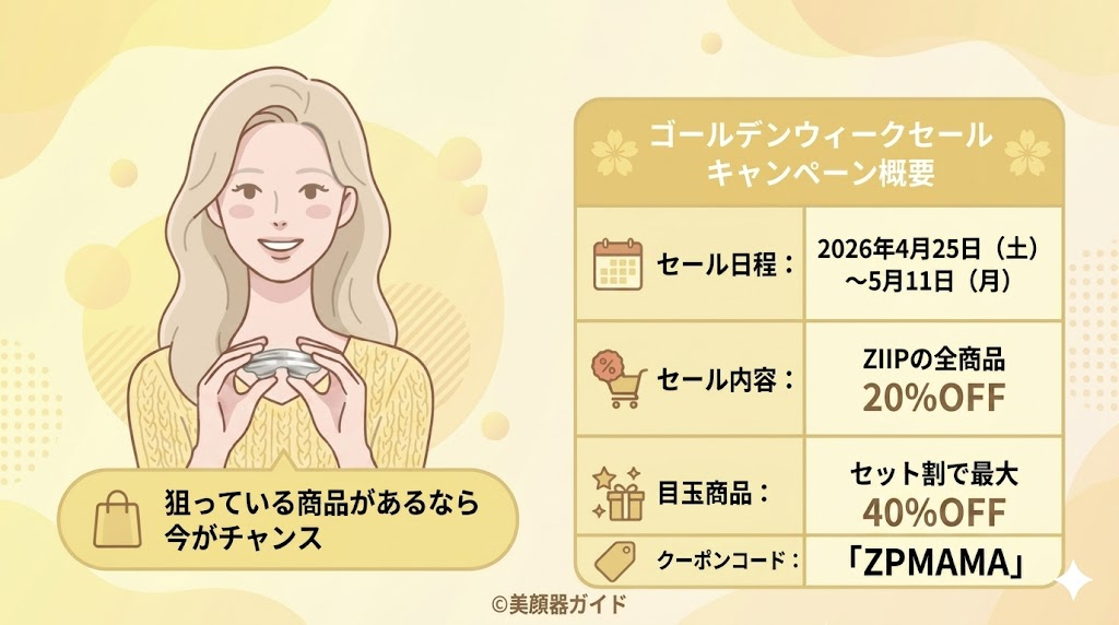 ZIIPHALO2.0-GWセール-最安値は「ZPMAMA」