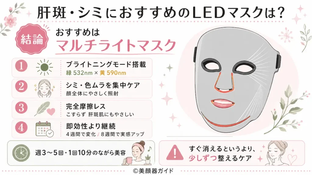 肝斑・シミにおすすめなのはブライトニングモード搭載のマルチライトマスク