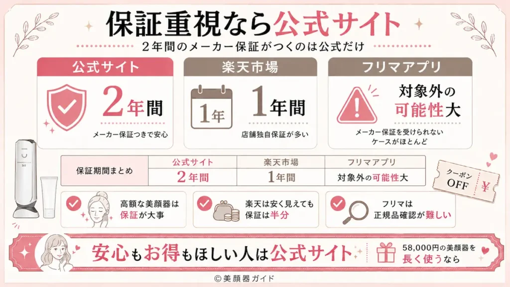 カレントボディRFラジオ波美顔器-保証内容