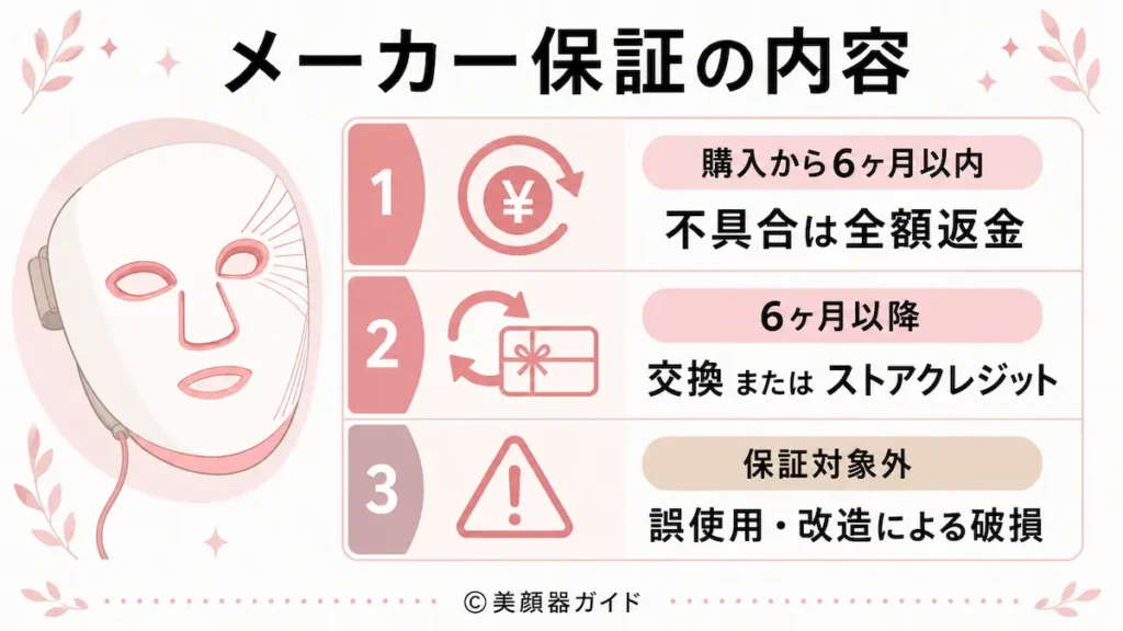 カレントボディのメーカー保証の内容は？