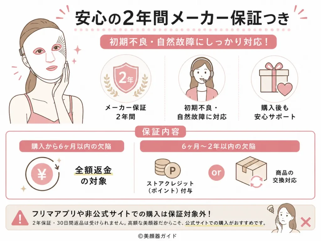 カレントボディ-メーカー保証2年間：初期不良・自然故障に対応