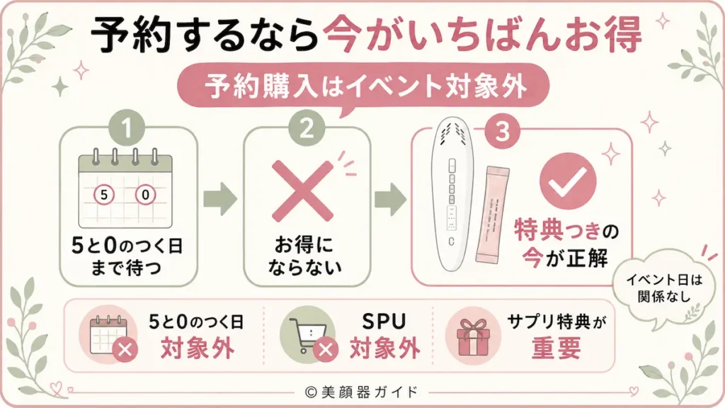 フォトスキンデバイスを楽天で一番お得に予約するタイミングと注意点