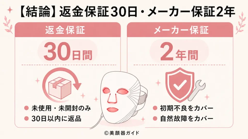 【結論】カレントボディの返金保証は30日間・メーカー保証は2年間