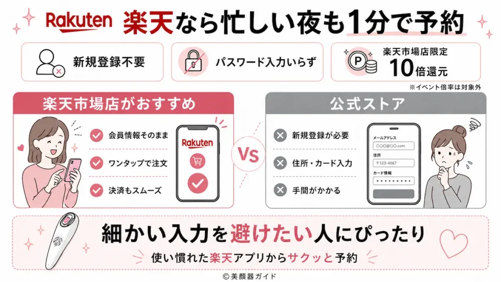 アンドクレアージュフォトスキンデバイス-楽天なら新規登録の手間なし