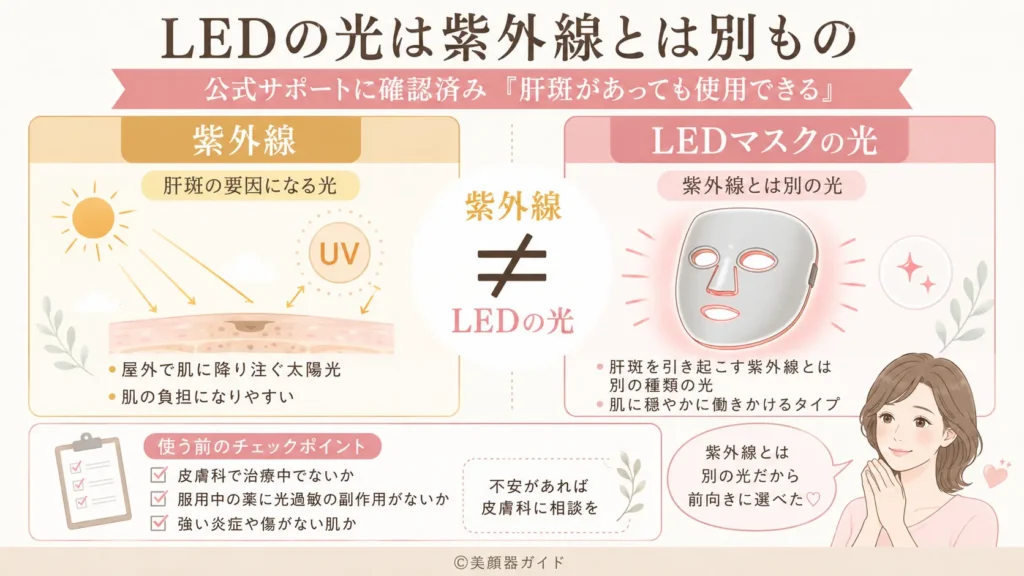 マルチライトマスクのLEDの光は肝斑を引き起こす紫外線とは別もの