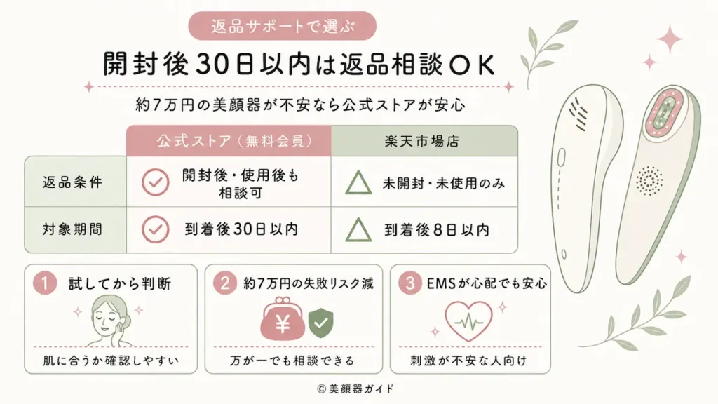 アンドクレアージュフォトスキンデバイス-公式サイトの会員になれば保証がのびる