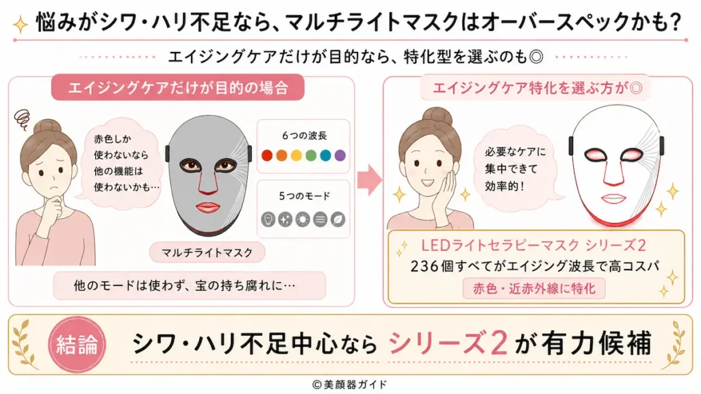 カレントボディ-マルチライトマスク-オーバースペック