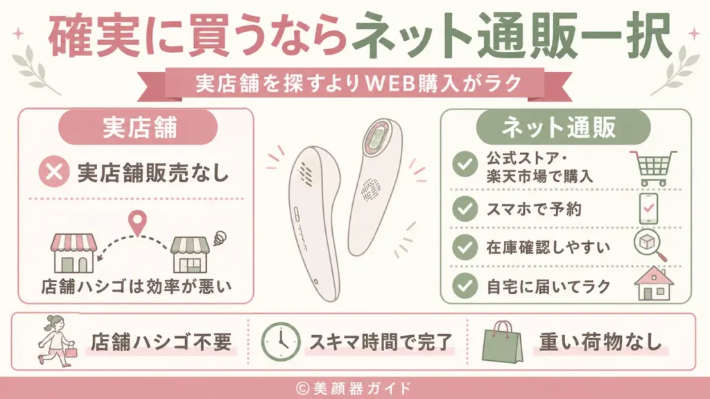 アンドクレアージュフォトスキンデバイスはどこで買える？公式と楽天の違いを徹底比較