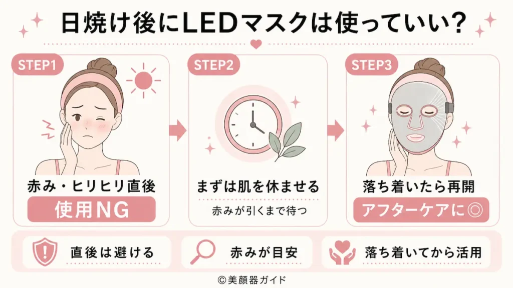 夏の日焼け後にカレントボディLEDマスクを使ってもいいの？