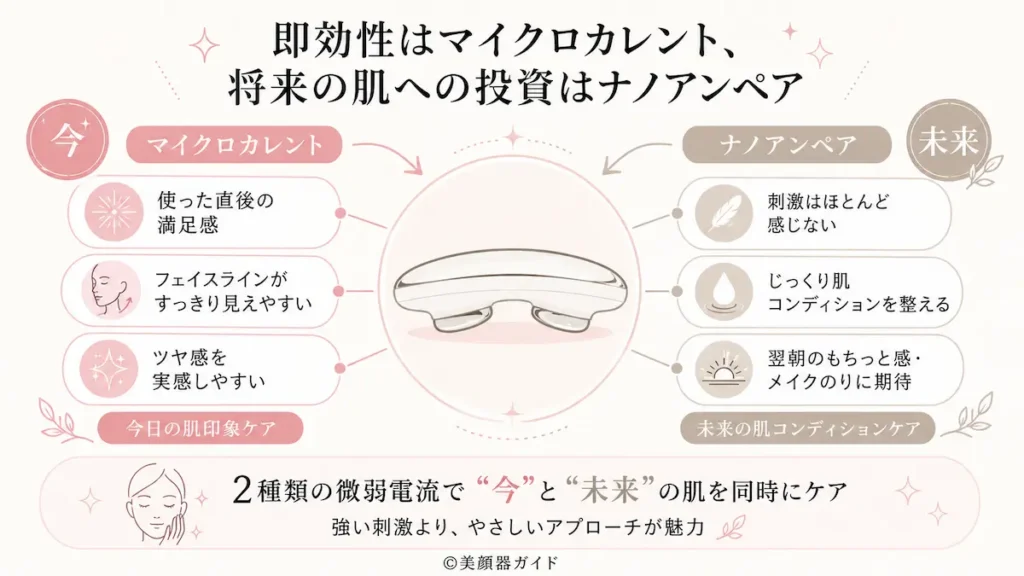 ZIIPHALO-即効性はマイクロカレント、将来の肌への投資はナノアンペア