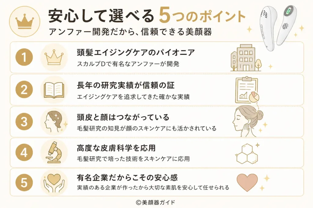 アンドクレアージュフォトスキンデバイス-安心して選べる5つのポイント