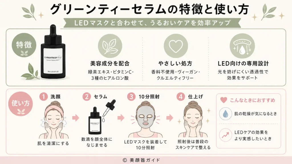 カレントボディ-グリーンティーセラムの使い方