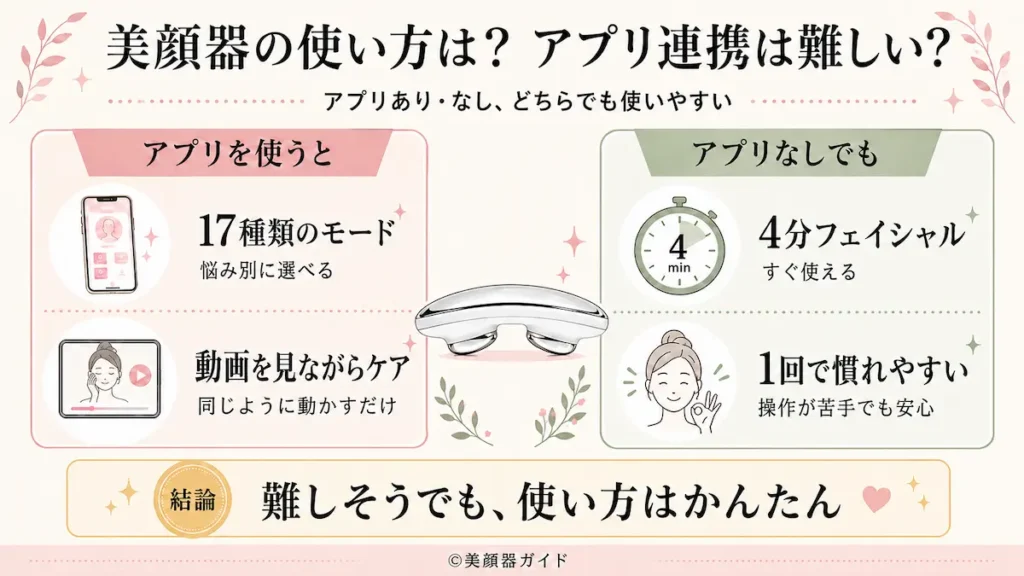 ZIIPHALOの使い方は?アプリ連携は難しい?