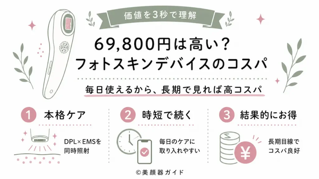 69,800円は高い？アンドクレアージュフォトスキンデバイスの価値とコスパ