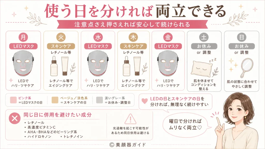 マルチライトマスクとレチノールなど光過敏成分は使う日を分ける