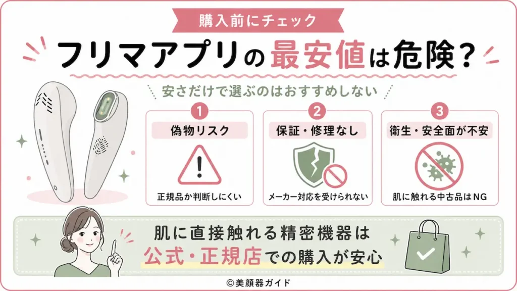 メルカリなどのフリマアプリで最安値を狙うのは危険？