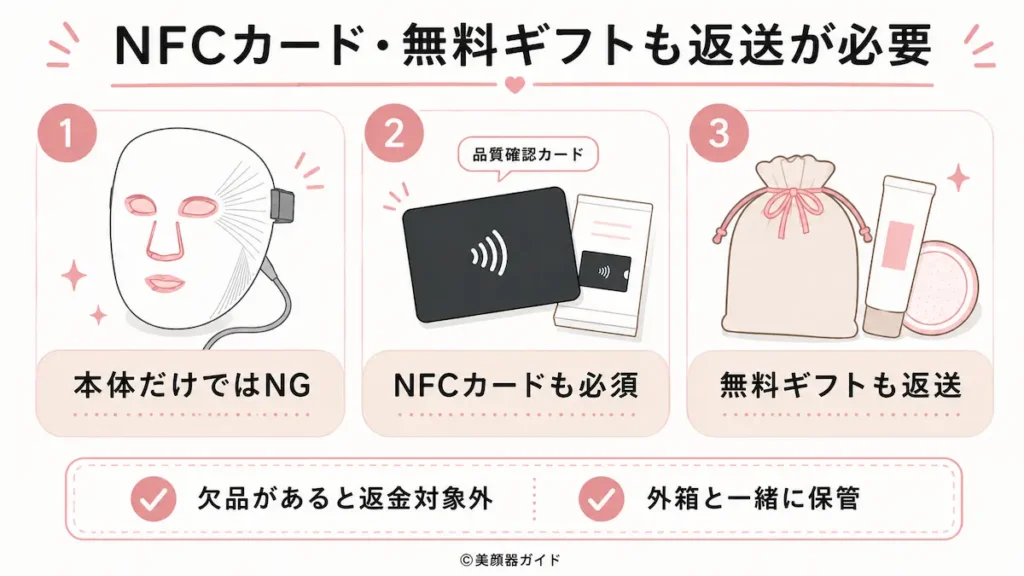 カレントボディ-NFCカード・無料ギフトも返送が必要