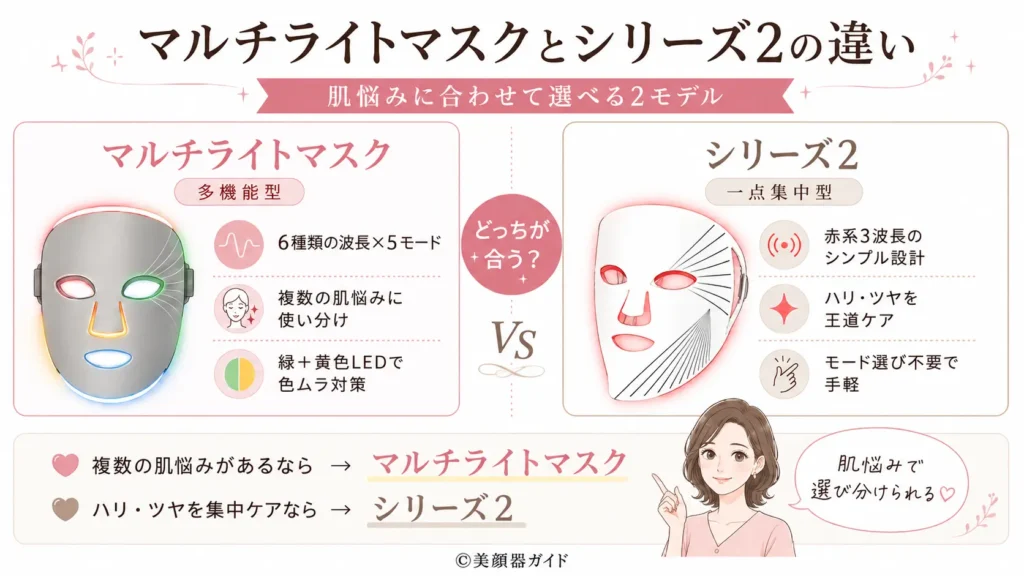 マルチライトマスクとシリーズ2の違いを比較