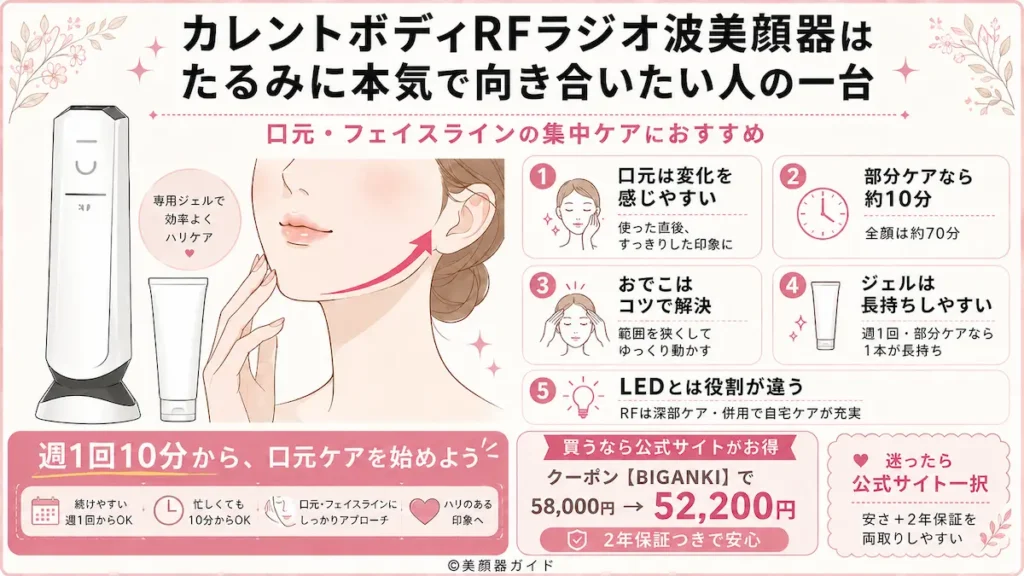 カレントボディRFラジオ波美顔器は「たるみに本気で向き合いたい人」の一台