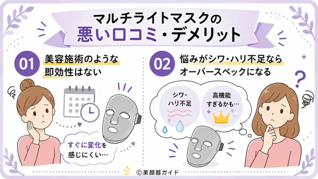 カレントボディマルチライトマスクの悪い口コミ・デメリット