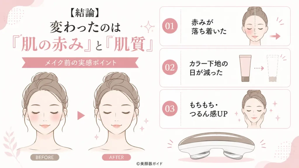 【結論】ZIIPHALOを使って変わったのは肌の赤みと肌質