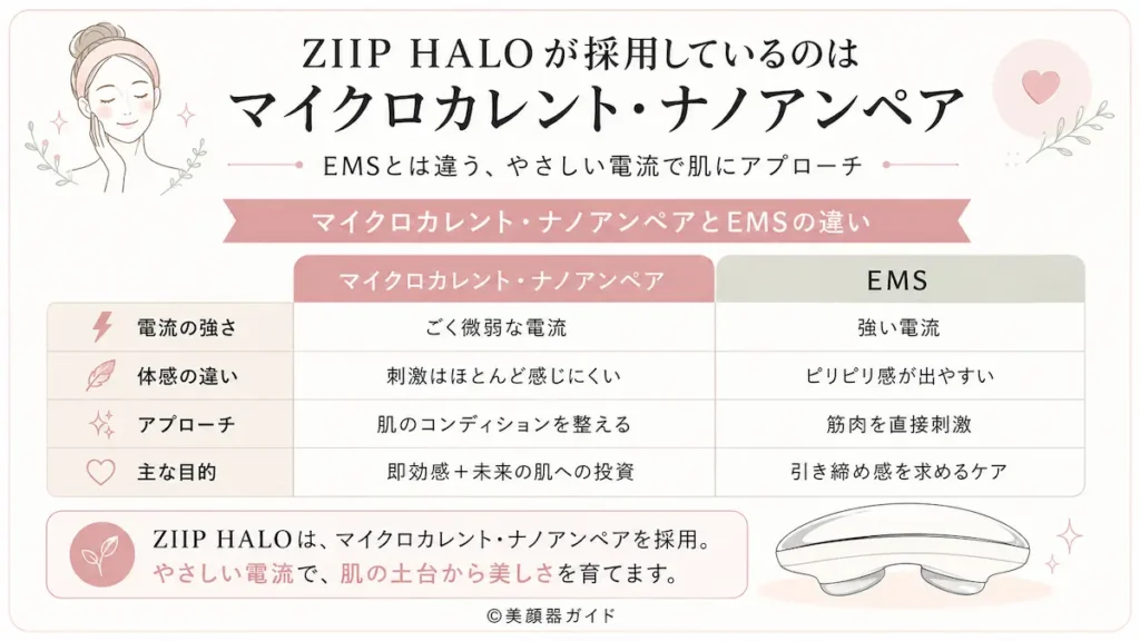 ZIIPHALOはなぜ効くのか?仕組みを簡単に解説