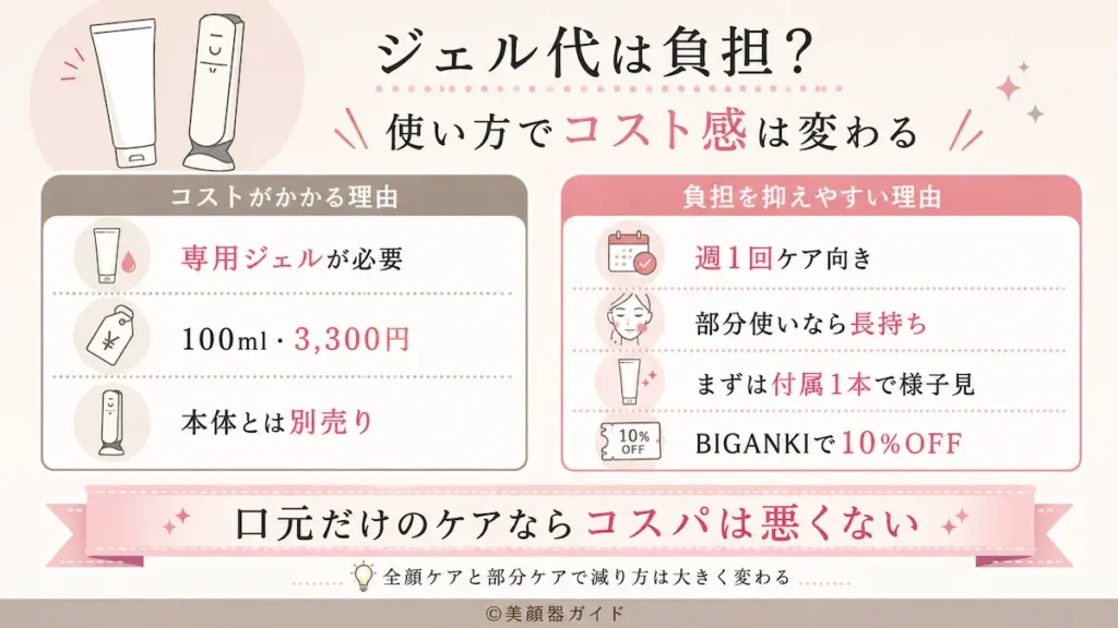 カレントボディRFラジオ波美顔器-専用ジェルのコストがかかる