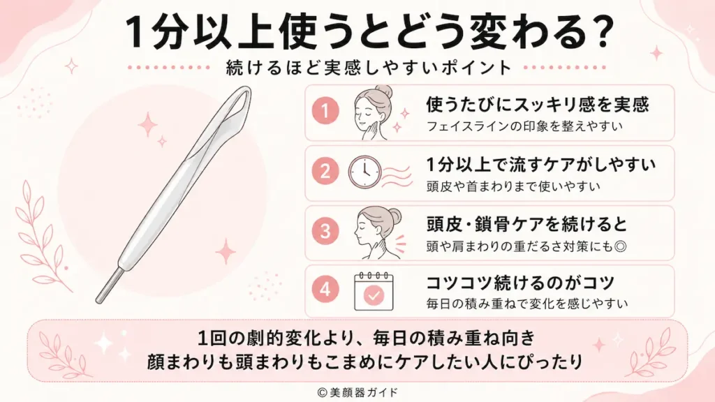 SALONIAフェイスカレントポインター1分以上使うとどう変わる？継続するとどうなる？