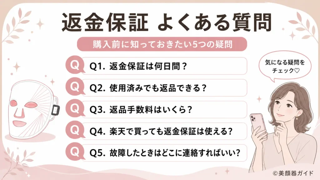カレントボディの返金保証についてのよくある質問イメージ