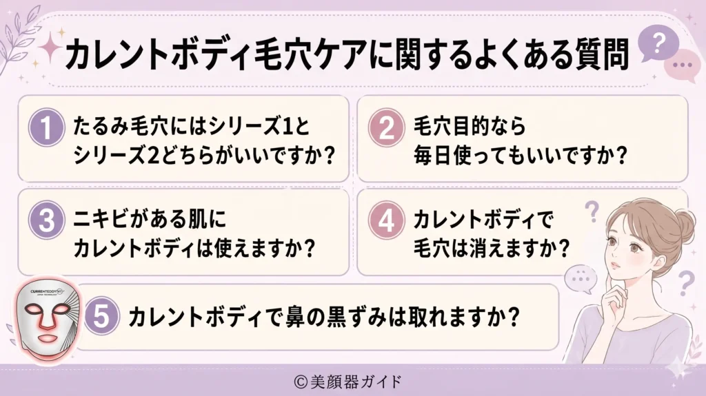 カレントボディ-毛穴ケアに関するよくある質問
