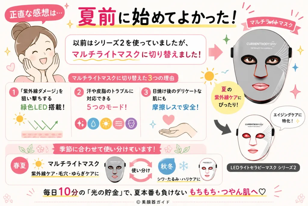 カレントボディマルチライトマスク-実際に使った口コミレビュー