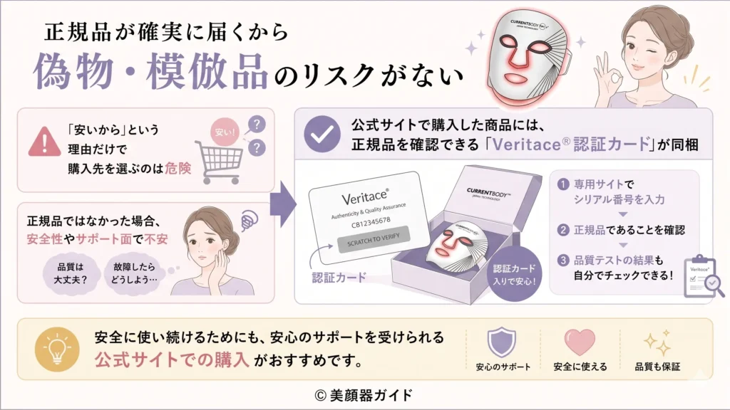 カレントボディ-公式サイトは正規品が確実に届くから偽物・模倣品のリスクがない