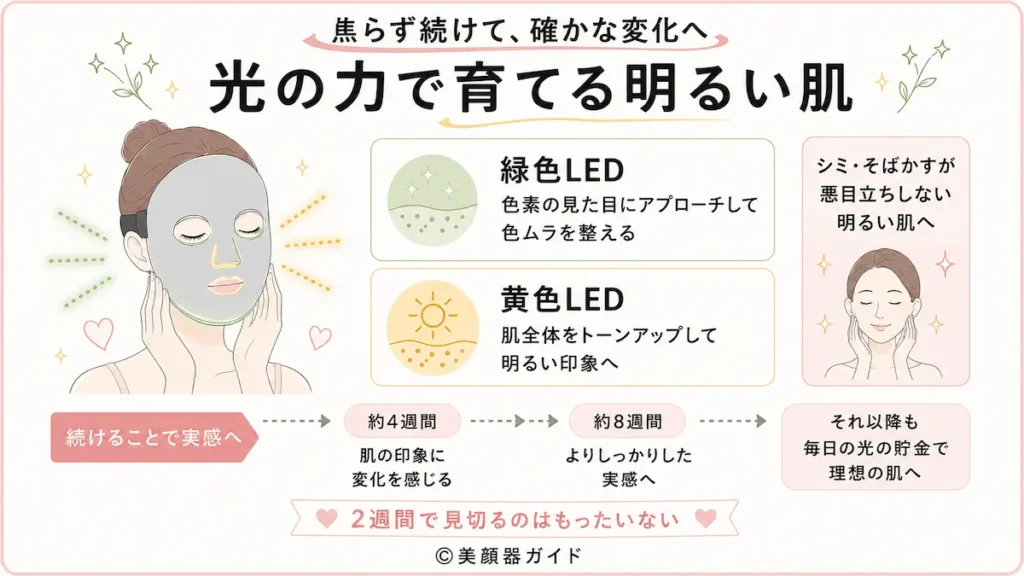 カレントボディ-マルチライトマスク-光の力で育てる